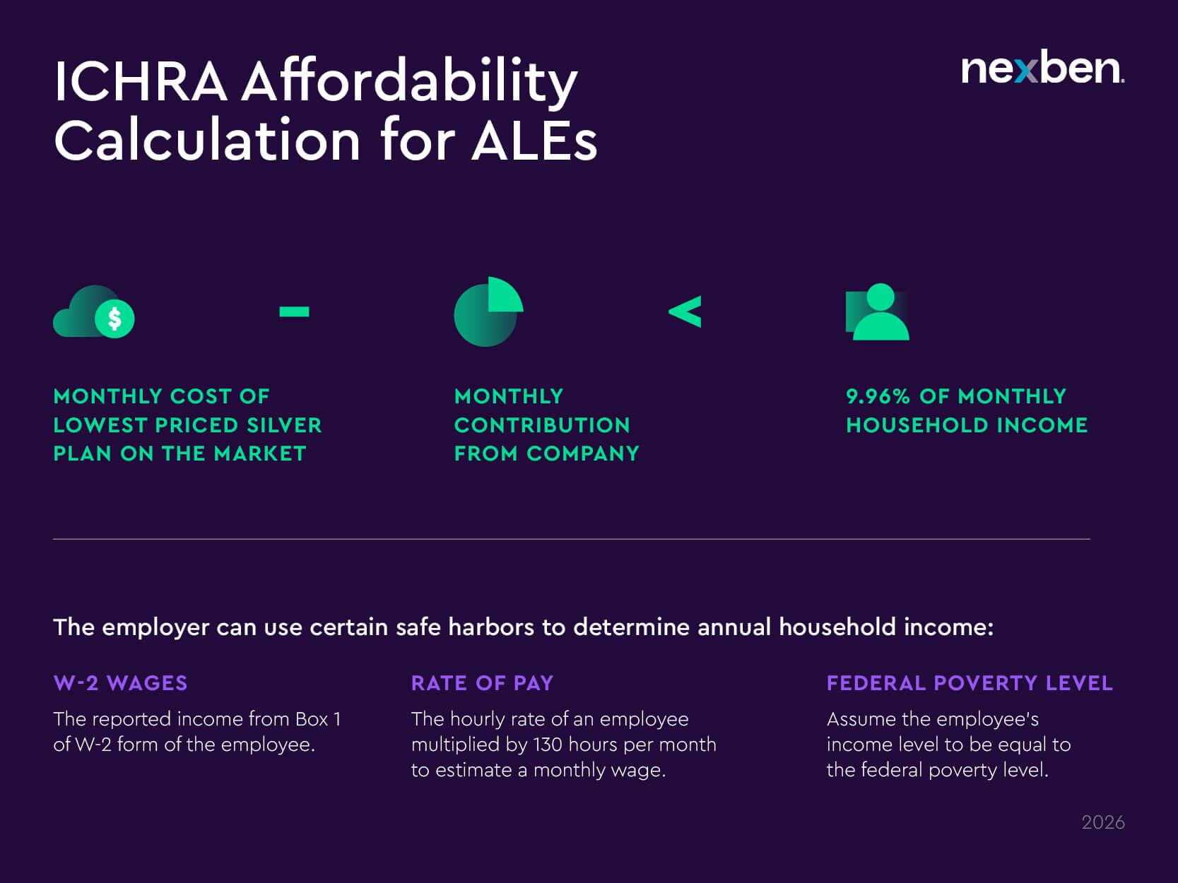 ICHRA Affordability Calculation for ALEs