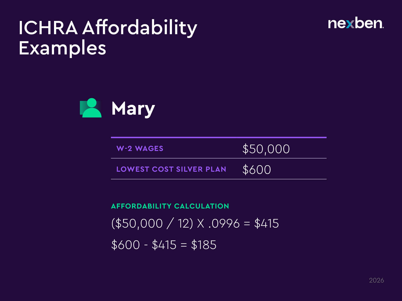 ICHRA Affordability Examples
